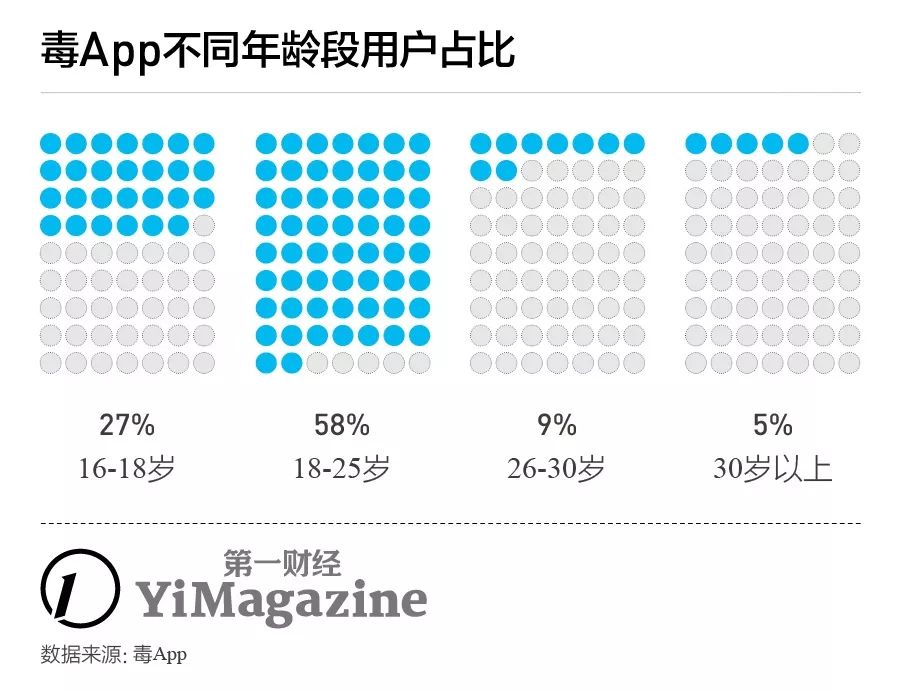 球鞋投资平台有哪些,投资球鞋有哪些问题