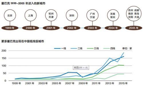印象中的星巴克,哪里有家不一样的星巴克