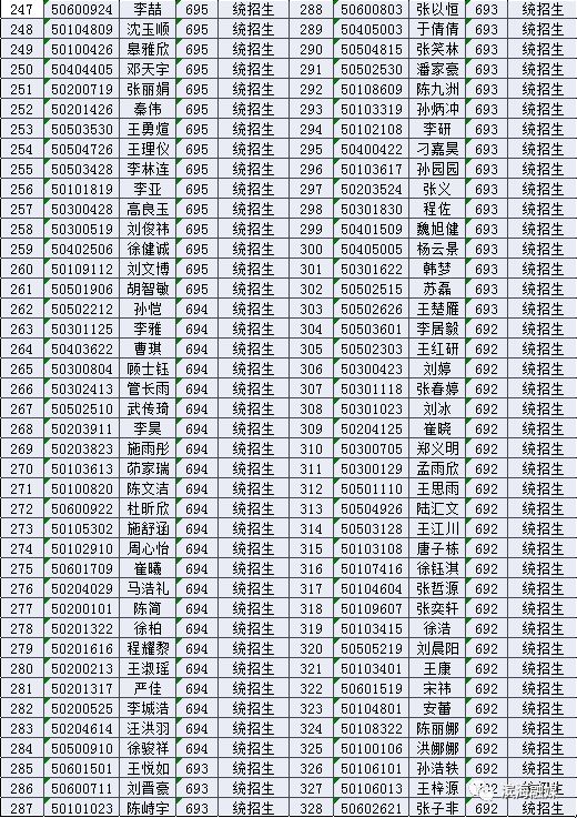 2019届滨海中学,滨海第一初级中学新生录取名单
