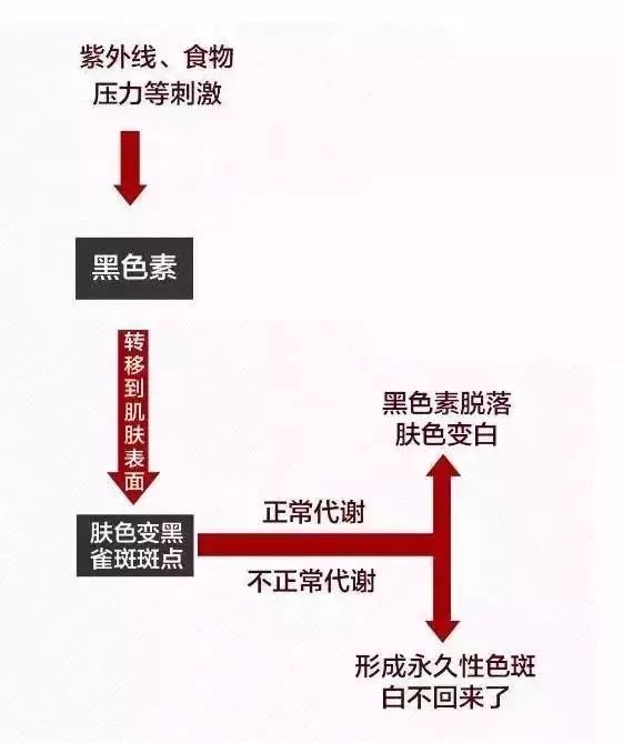 如何改善色斑暗沉问题,面色暗沉色斑多如何改善