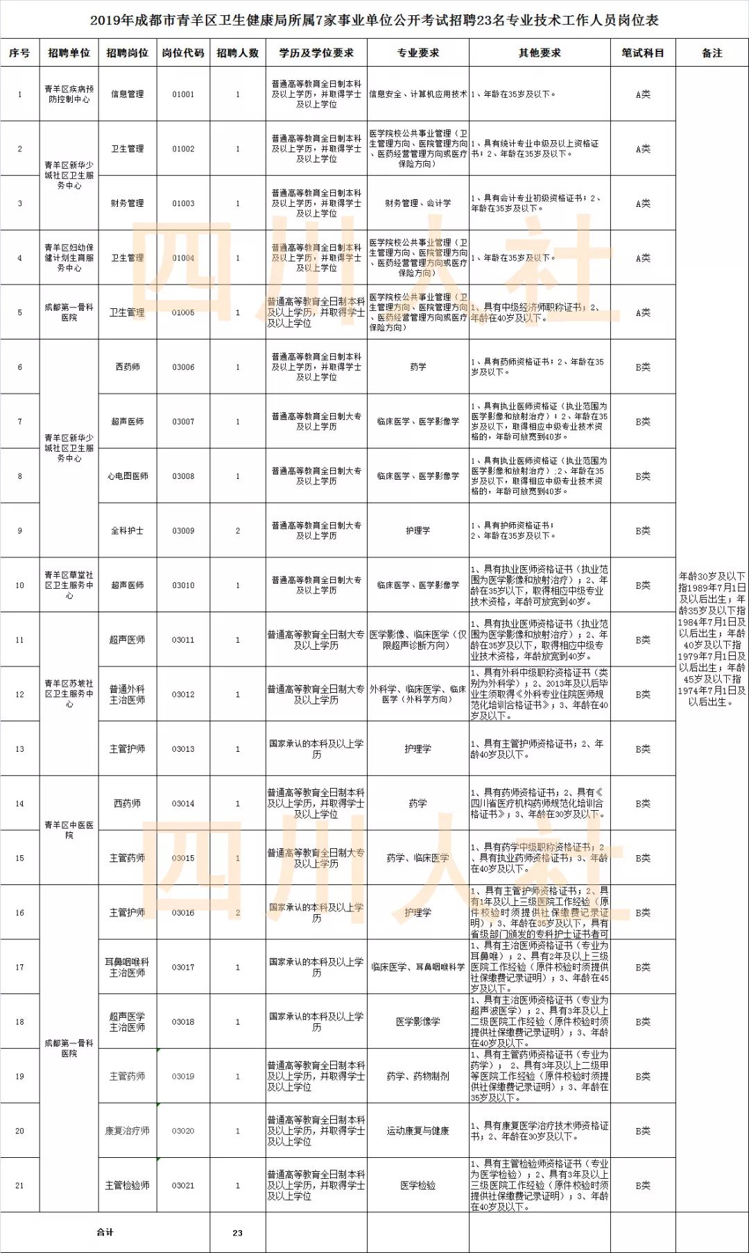 四川省最新人事招考信息 (四川人事最新招考信息)
