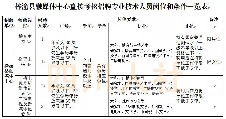 四川省最新人事招考信息 (四川人事最新招考信息)