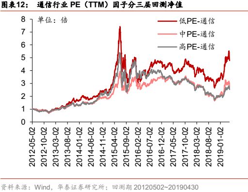 华泰金工科技有限公司,华泰金工林晓明的资产