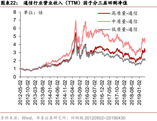 华泰金工科技有限公司,华泰金工林晓明的资产