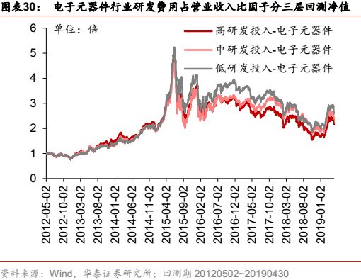 华泰金工科技有限公司,华泰金工林晓明的资产