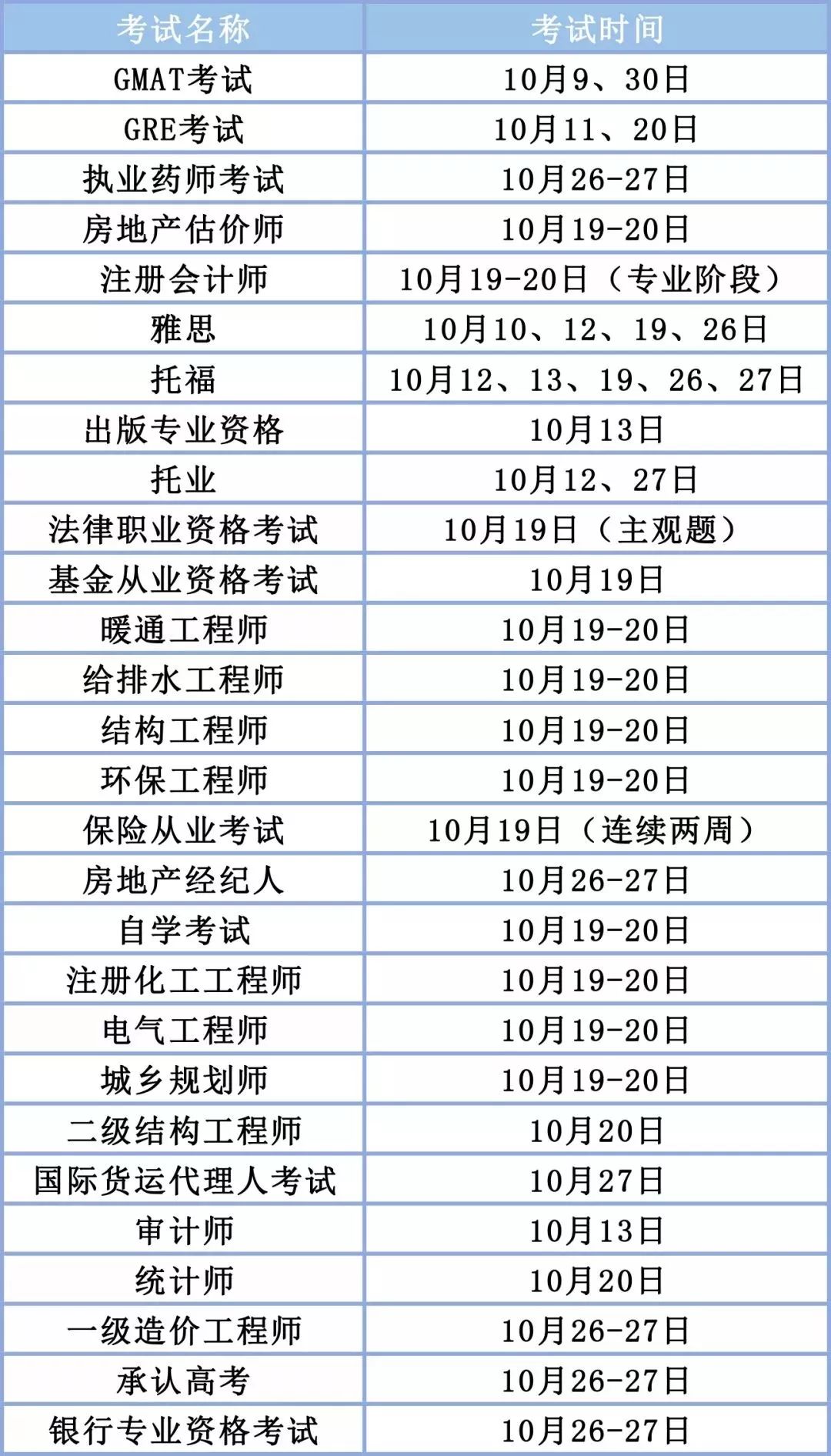 大学生可以考哪些证书时间表2020,大学必考的三类证书