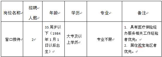 宝山顾村镇人力资源公司,贵州宝山人力资源招聘