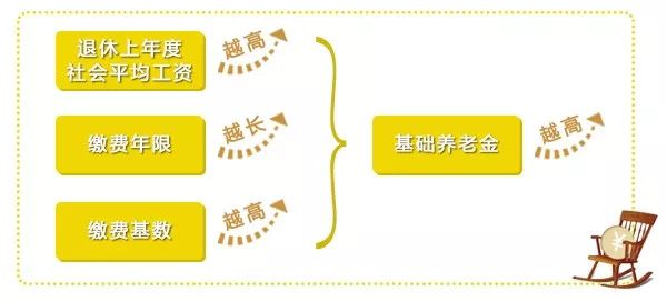 怎么来计算养老金交多少个月了,养老金实际缴纳和累计缴纳不一样