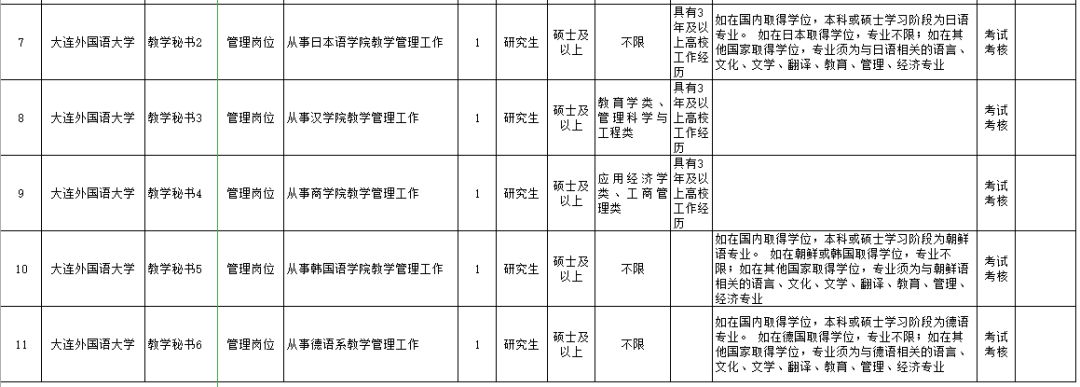 20万安家费!沈阳、大连共招聘182名教师,还有一大波事业单位