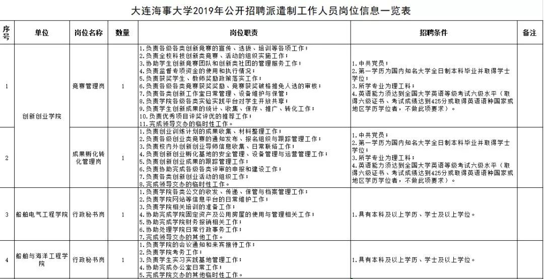 20万安家费！沈阳、大连共招聘182名教师，还有一大波事业单位