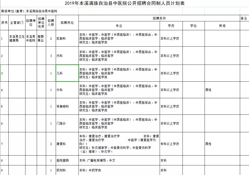 20万安家费！沈阳、大连共招聘182名教师，还有一大波事业单位