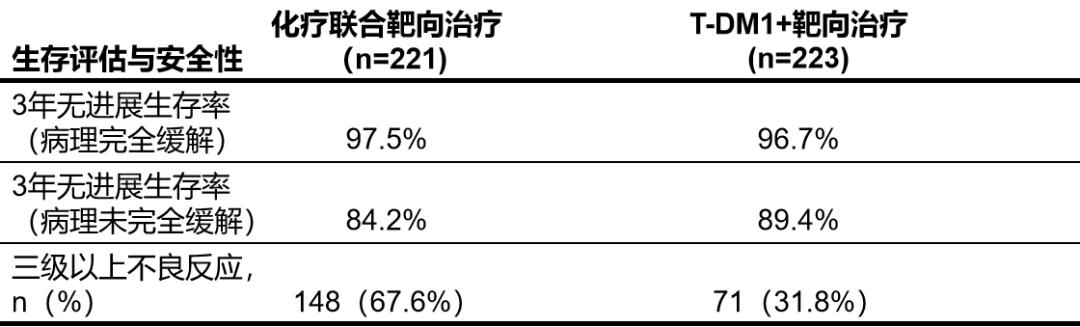 医学前沿乳腺癌防治研究新成果,近年来乳腺癌领域的新治疗方法