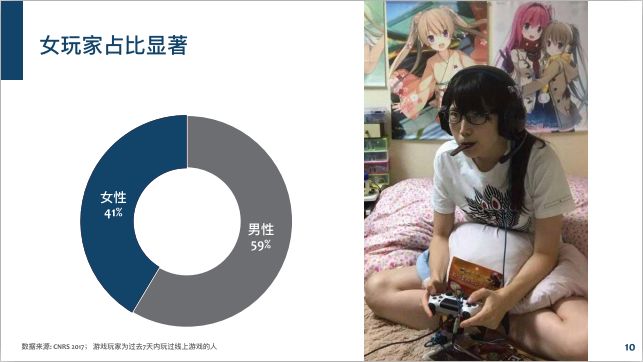 6.68亿游戏玩家,我国游戏用户超六亿