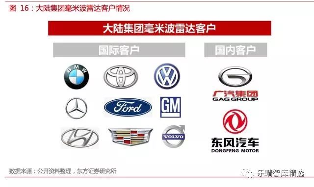 自动驾驶传感器英文讲解,自动驾驶传感器测试方法