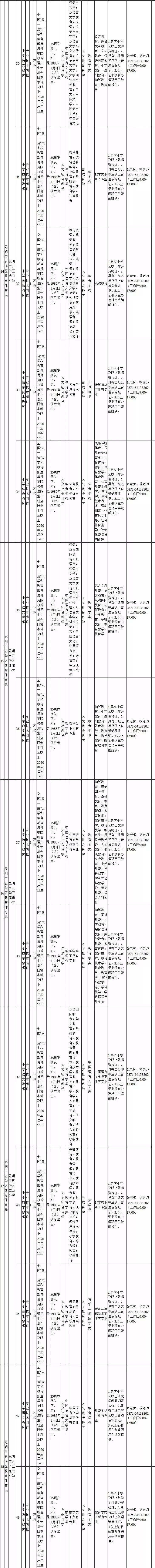 云南一大波岗位来袭，快来看看有没有适合您的工作