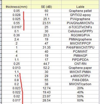 origin怎么将纵坐标快速设定好,origin怎么把纵坐标的刻度取消