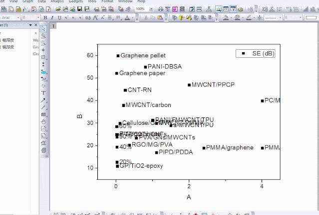 origin怎么将纵坐标快速设定好,origin怎么把纵坐标的刻度取消