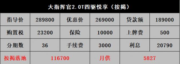 大指挥官的缺点,大指挥官混动版吐槽