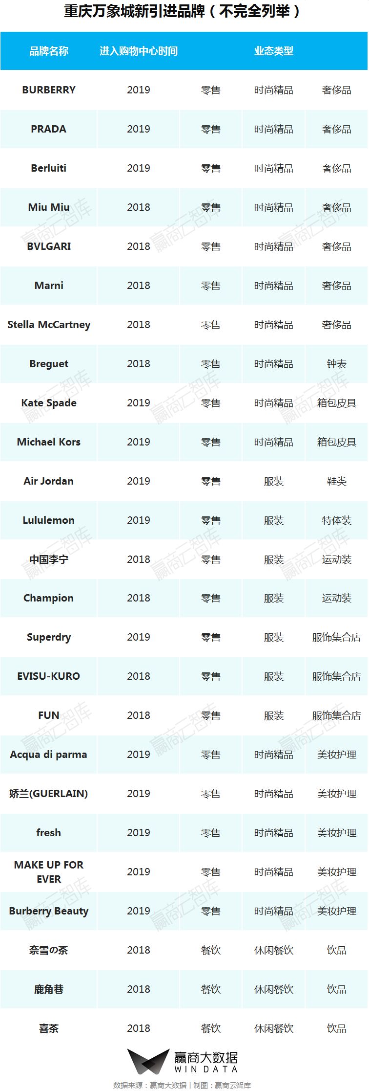 商业街区改造升级推荐哪家,街区商业升级改造