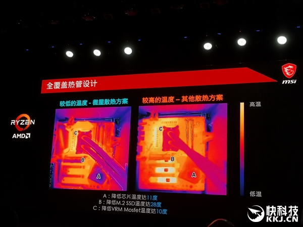 微星x570主板天梯图,微星x570主板哪个好