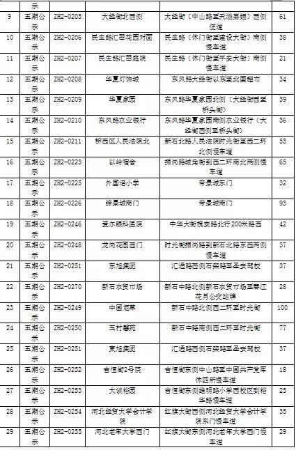 石家庄智慧泊车一二三类区域范围,石家庄智慧泊车车位数量