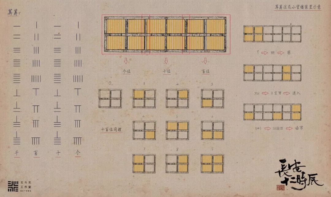 长安十二时辰大唐文化,从《长安十二时辰》了解古代