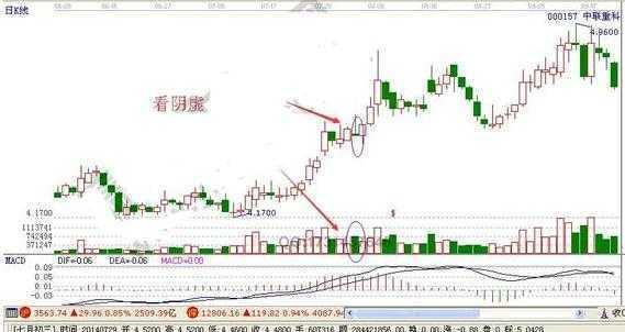 草根股神每日复盘,草根股神