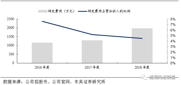 科创板公司瀚川智能触及涨停,瀚川智能科创板上市时间
