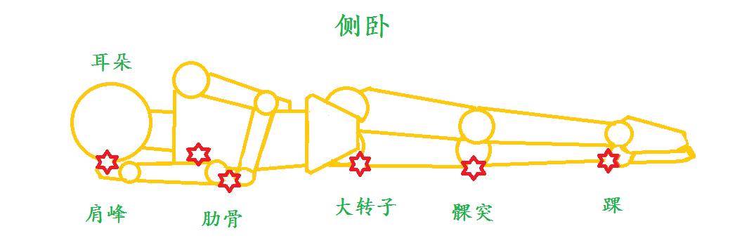腰酸背痛睡眠不好用哪个药,腰酸背痛睡不着怎么回事