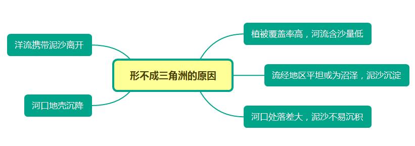 拉普拉塔河和巴拉那河关系,拉普拉塔河巴拉那河流域