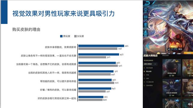 6.68亿游戏玩家,我国游戏用户超六亿