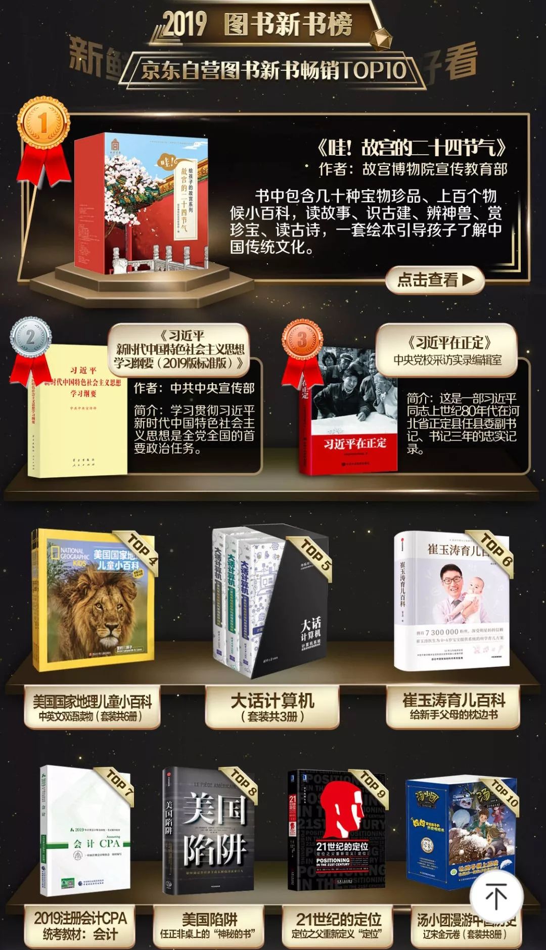 京东销量前100本书,京东畅销书排行榜前十名