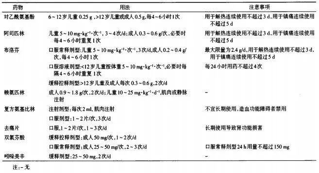 急性上呼吸道感染应如何诊治?看最新基层诊疗指南怎么说