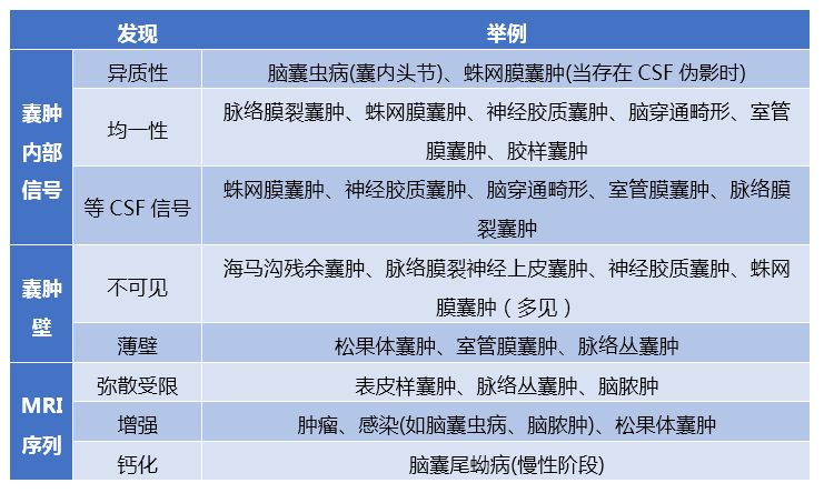 多图多表：带你识别颅内囊肿的影像学表现丨实战读片