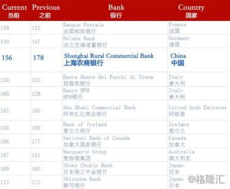 上海农商银行上市情况,上海农商行最新上市消息