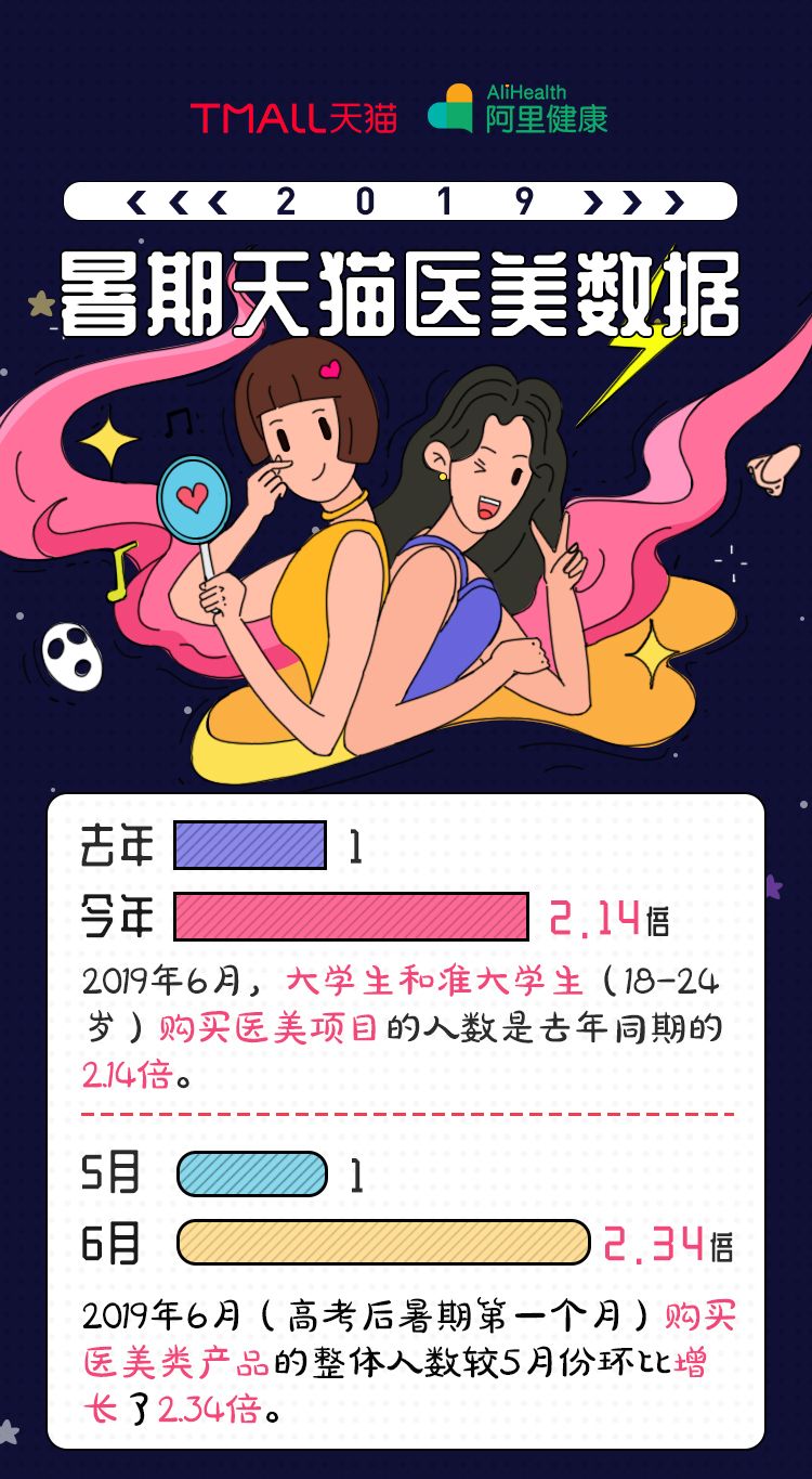 沈阳人爱开双眼皮、福州人爱隆鼻、重庆爱半永久……告诉你一个夏季变美的秘密