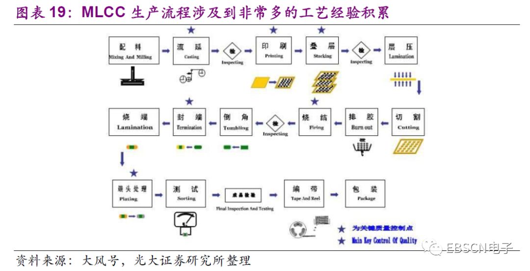 日本第三代龙头,日本三大龙头产业