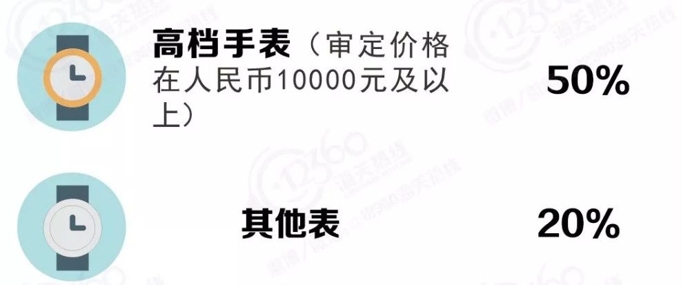 男子戴275万名表,男子戴275万手表被拦下
