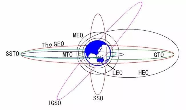 上太空轨道交通规则,制定太空交通规则