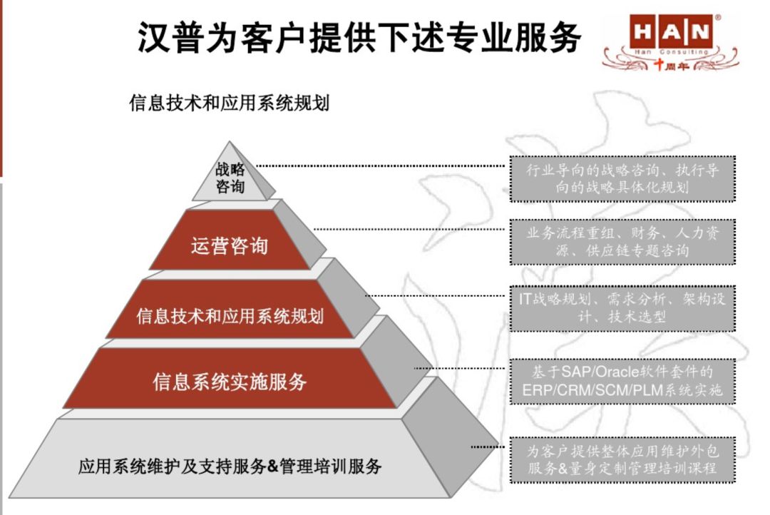 埃森哲咨询,中国的埃森哲