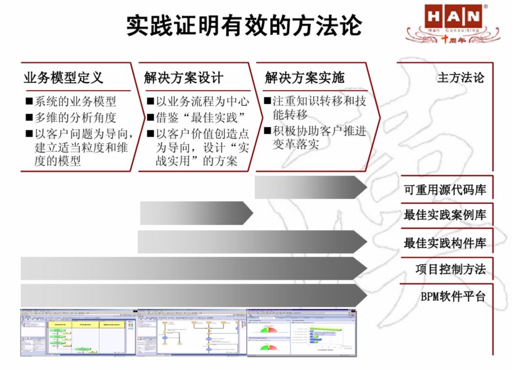 埃森哲咨询排名,埃森哲咨询