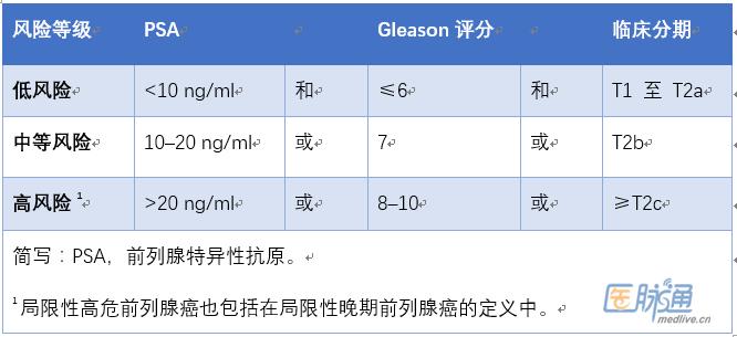 前列腺癌指南2020中文版,前列腺癌诊疗指南2022
