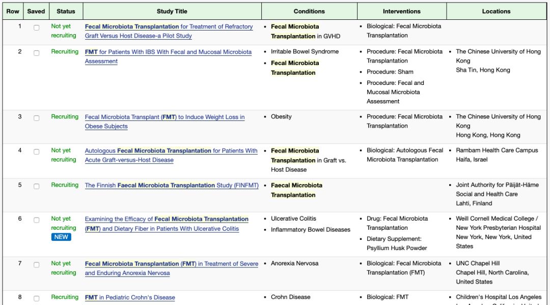 改变胖子的肠道菌群的益生菌,把胖人的肠道菌群移植给瘦人