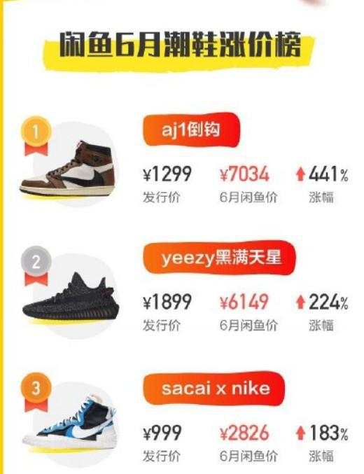 疯狂的潮鞋2,疯狂的炒鞋