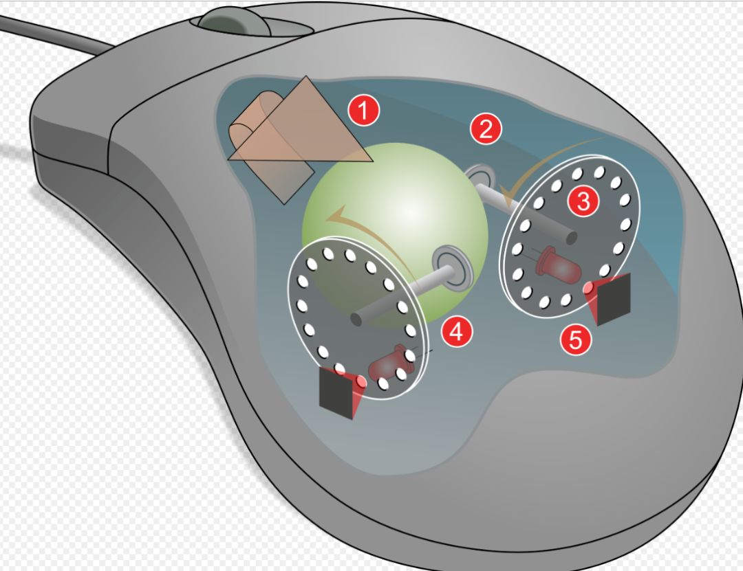 恕在下不敬,这样的鼠标不知道您见过没?