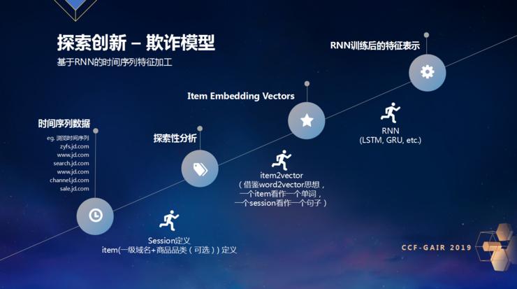 ZRobot乔杨：不仅要关注“黑”，更要服务好“白”|CCF-GAIR2019