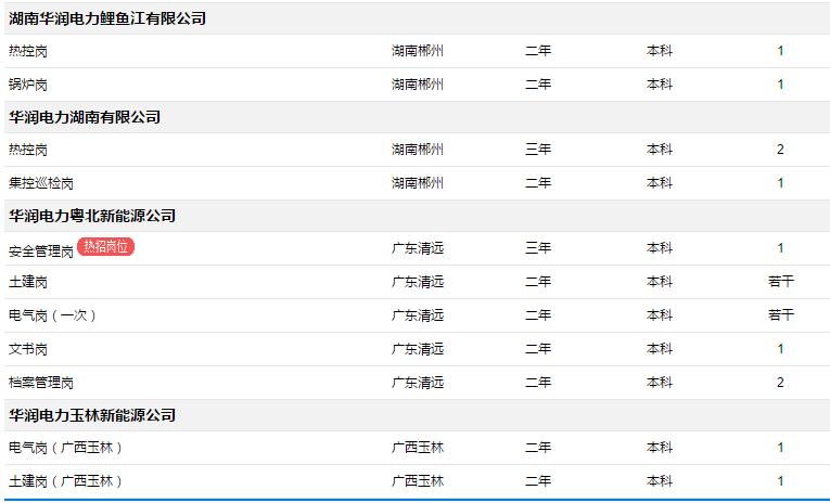 华润电力北方大区招聘信息,安徽华润电力招聘网最新招聘