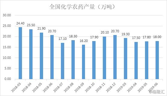 草甘膦a股,草甘膦概念龙头