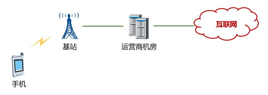 为什么上网老掉线是网速不够,上网经常掉线解决方法