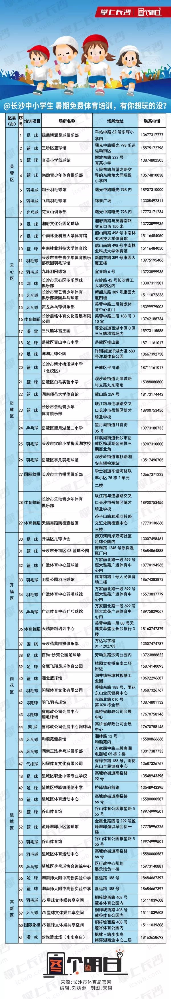长沙游泳馆免费开放,长沙有哪些地方可以免费游泳